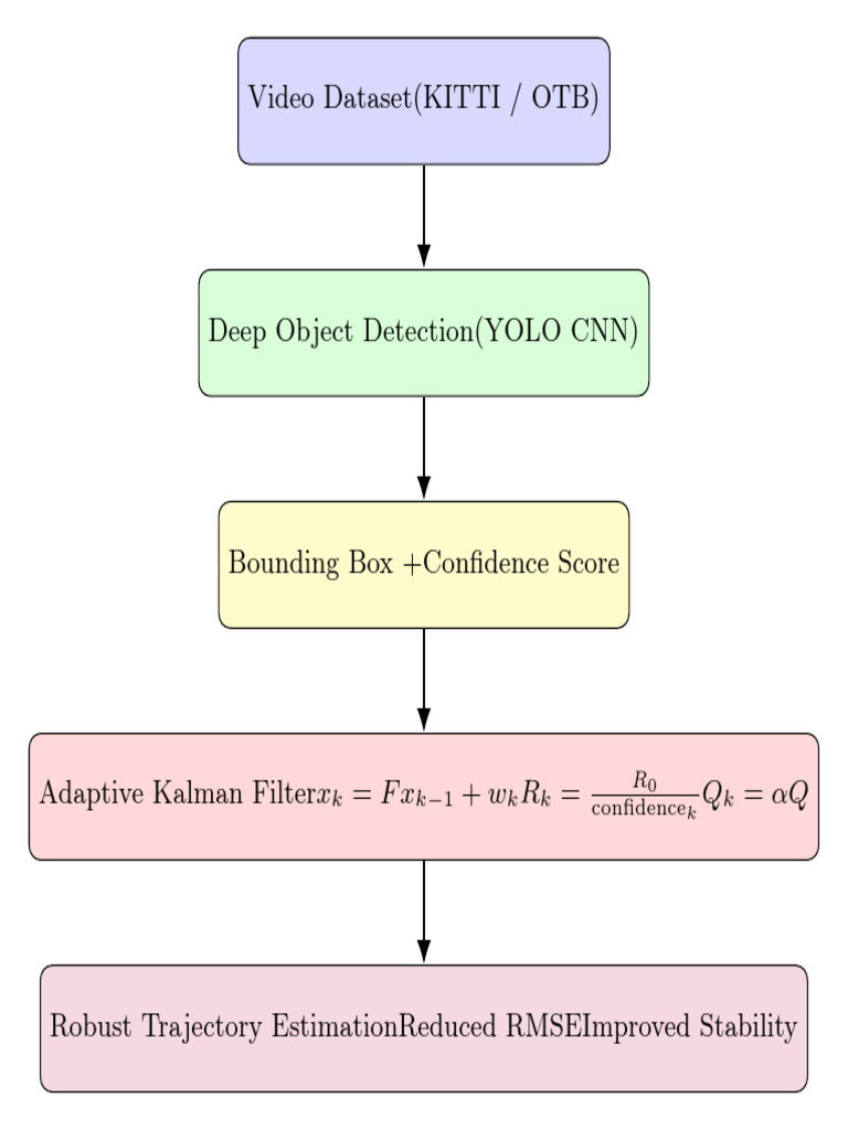 Graphical Abstract | PDF