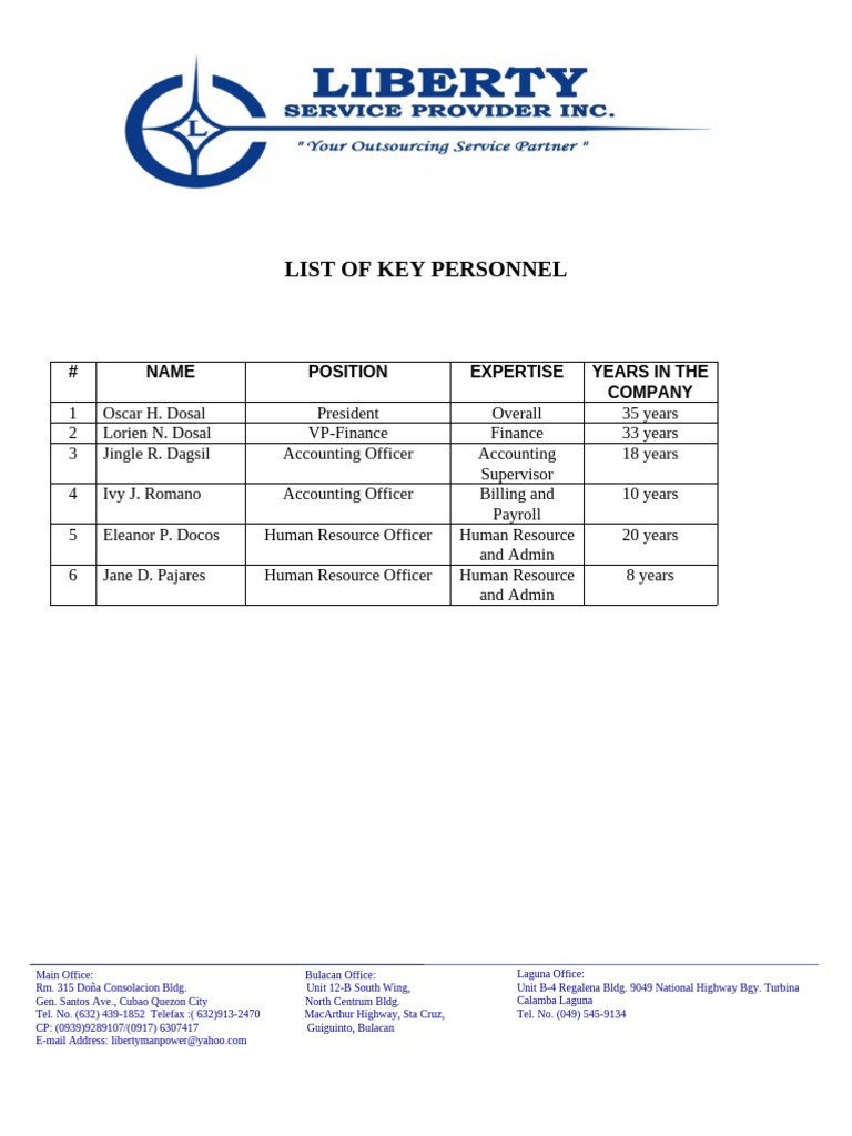 List of Key Personnel | PDF