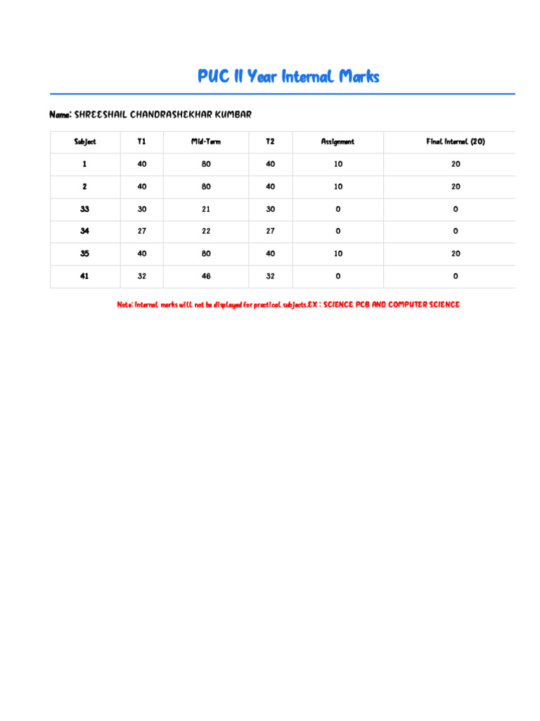 PUC II Year Internal Marks | PDF