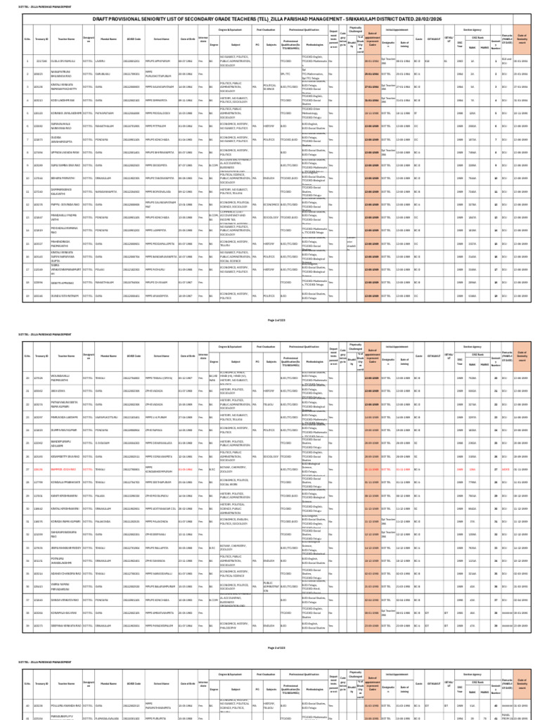Provisional Seniority List SGT ZP 28022026 | PDF | Science