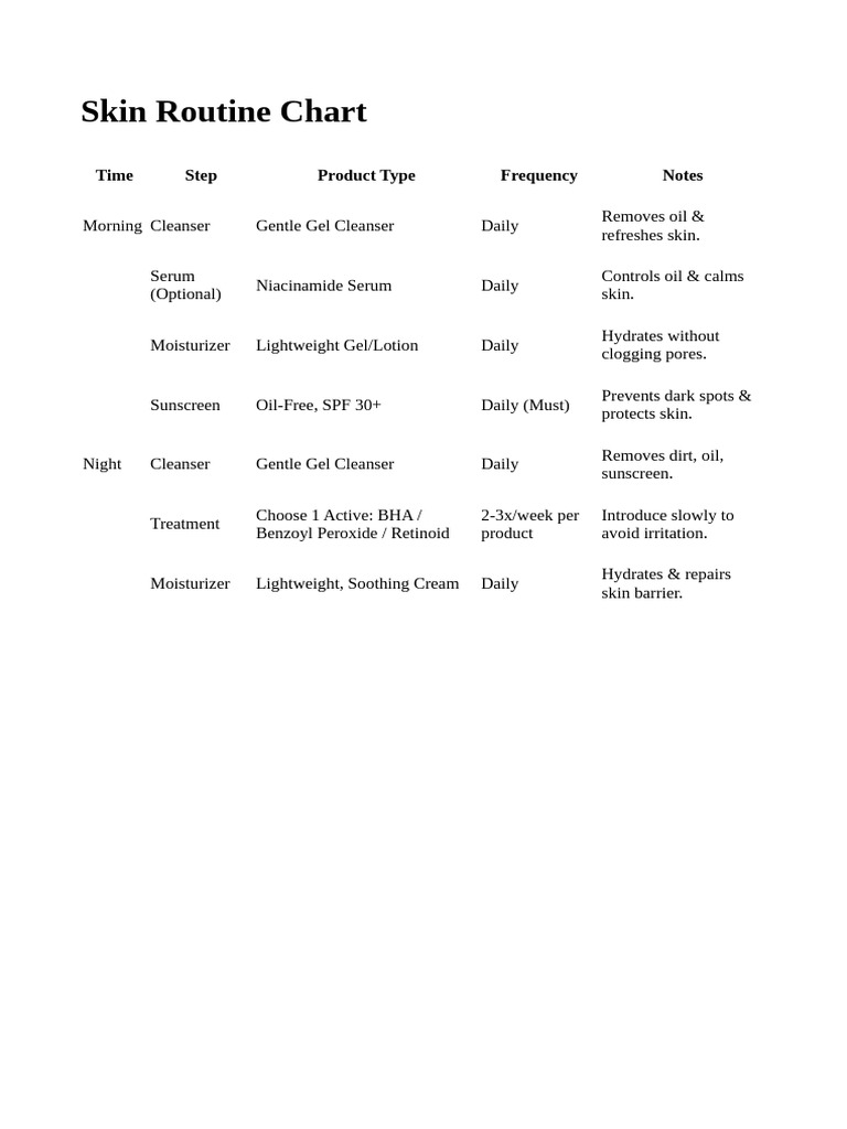Skin Routine Chart | PDF