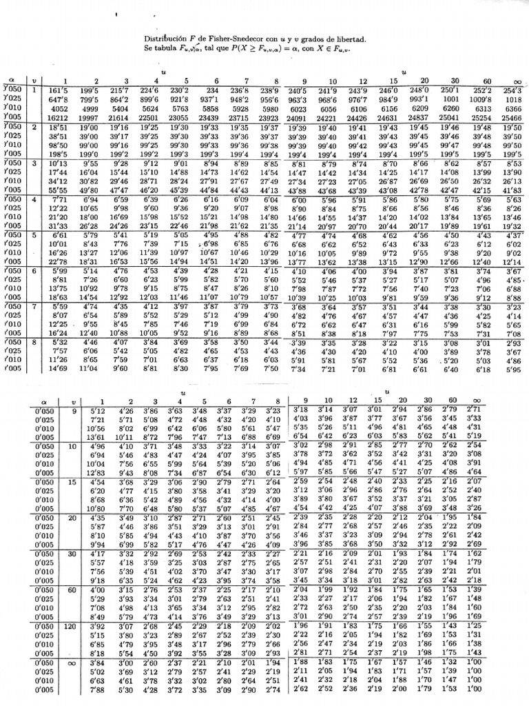 Tabla Anova | PDF