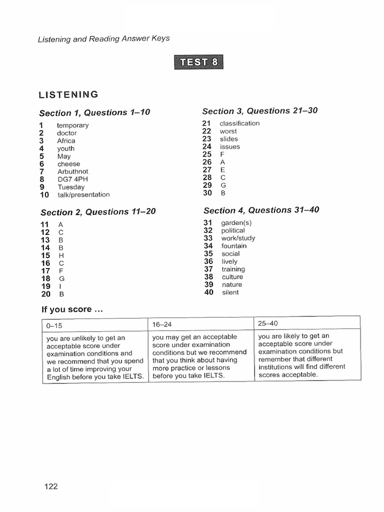 Key Lis Speak Test 4 | PDF
