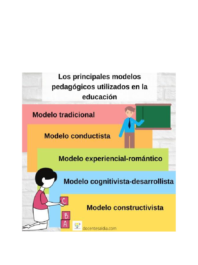 Modelos Pedagogicos | PDF | Pedagogía | Enseñando