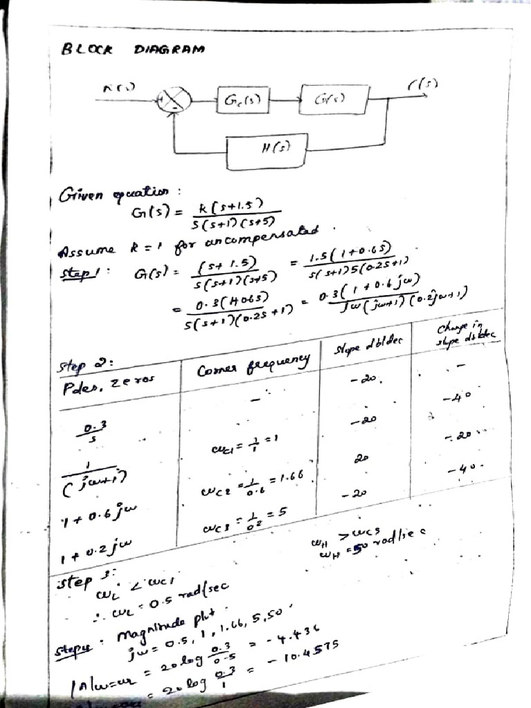 Lab | PDF