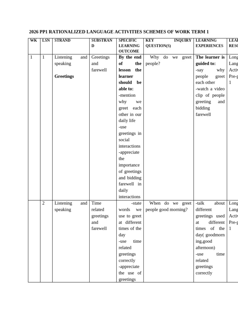 PP1 Language Term 1 2026 | PDF | Writing | Human Communication