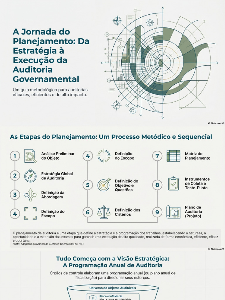 Planejamento de Auditoria Risco e Execução | PDF