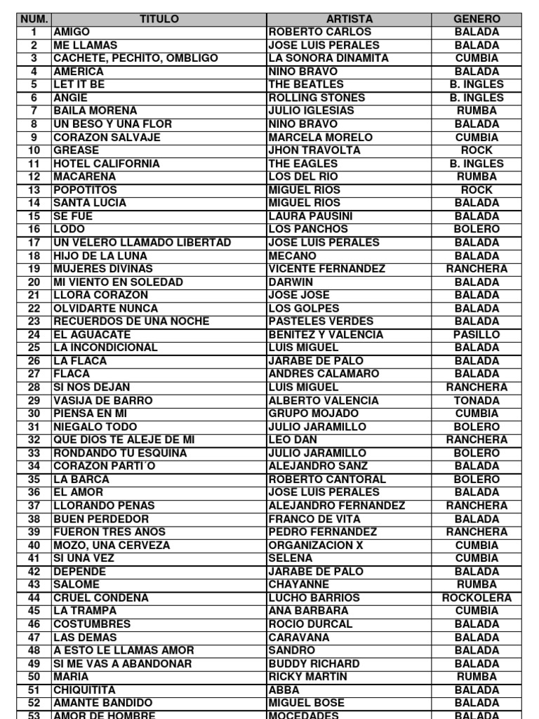 Rata De Dos Patas Letra Y Acordes ECUAKARAOKE Por Numero | PDF | Músicos | Musica en español