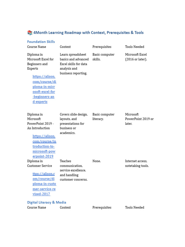 4 Month Learning Roadmap Full Details | PDF | Artificial Intelligence ...