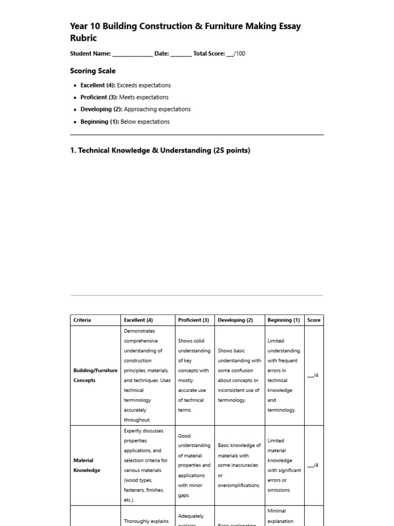 Year 10 Building Construction & Furniture Making Essay Rubric | PDF ...