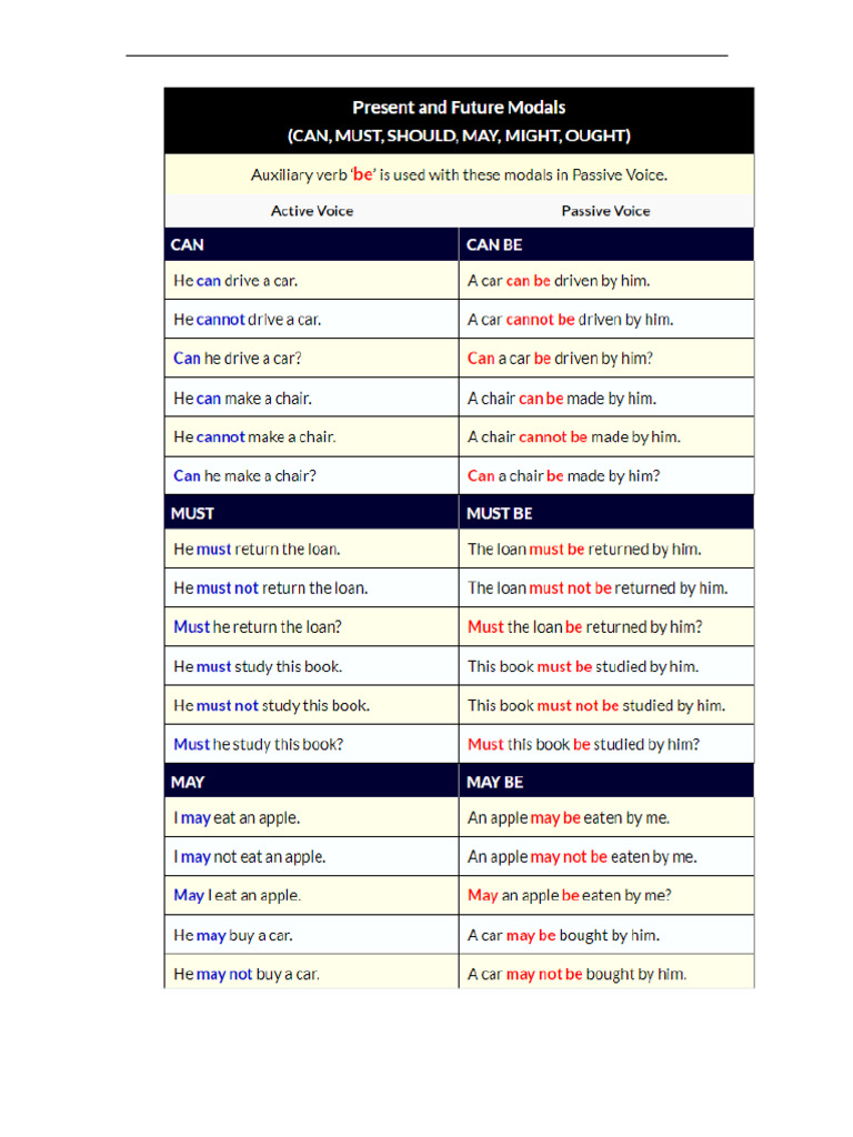 Modal Passive Voice Theory and Ex-S | PDF