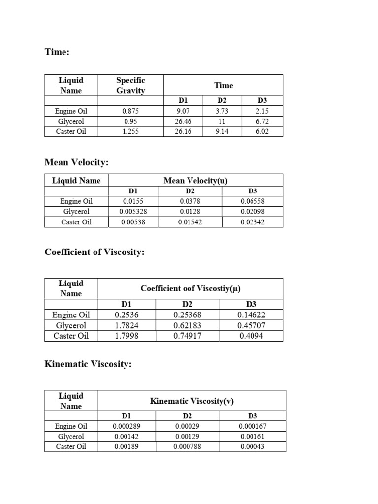 Table | PDF