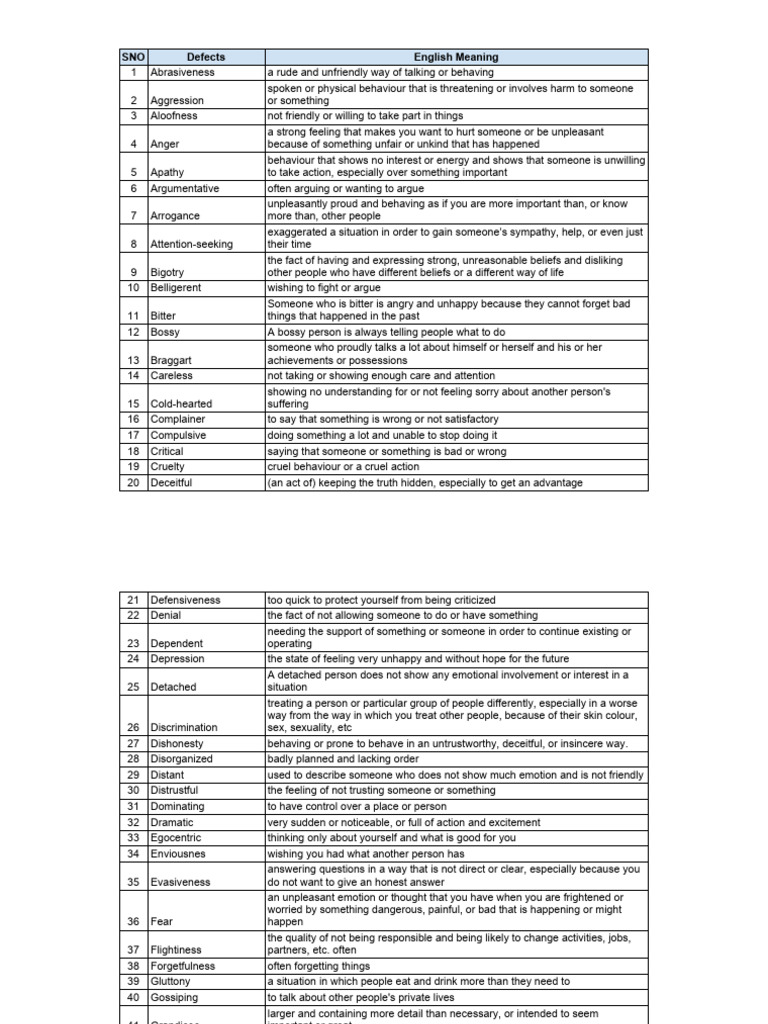 Character Defects List With Meaning | PDF | Thought | Feeling