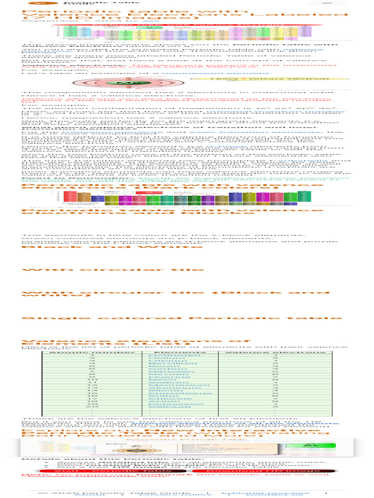 Periodic Table With Valence Electrons Labeled (7 HD Images) | PDF ...