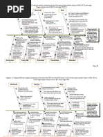 Download Fishbone by Teuku ILza Nanta Satia SN100863632 doc pdf