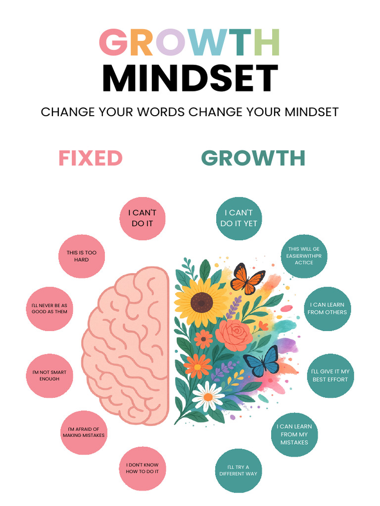 Growth Mindset | PDF