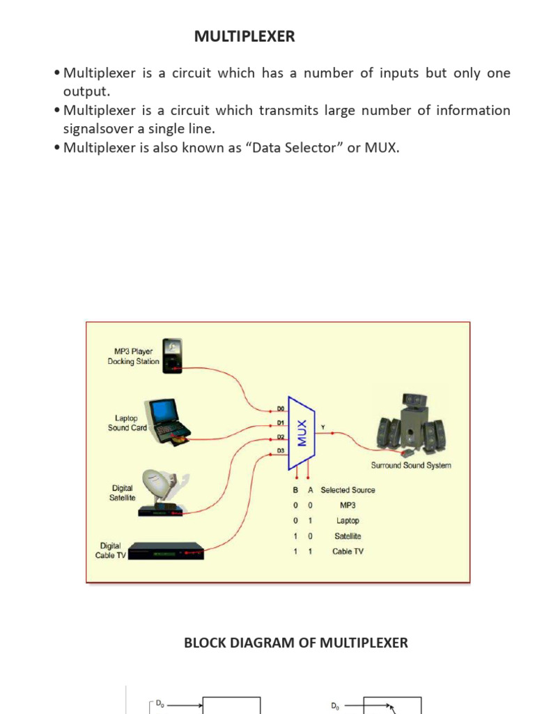 DE 2nd Year MUX DEMUX | PDF