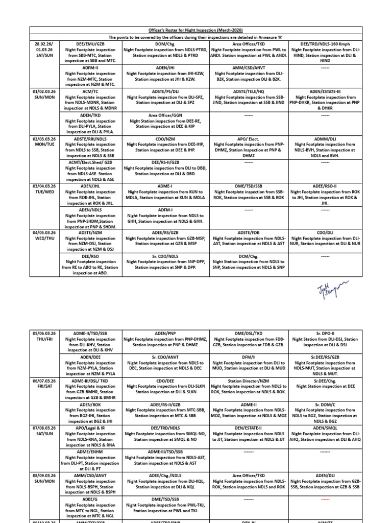 Officer's Roster For Night Inspection (March-2026) | PDF | Locomotives ...