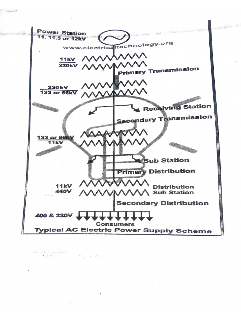 Power Station | PDF
