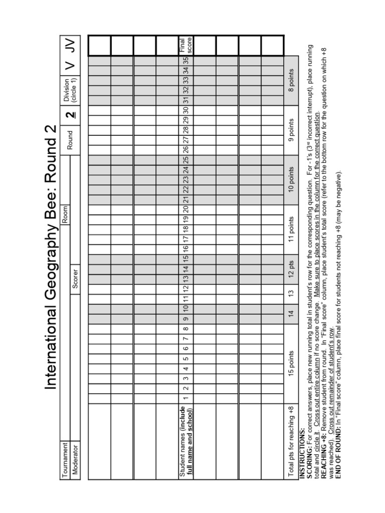2018 HS Nationals Geography Bee Round 2 | PDF | Maui