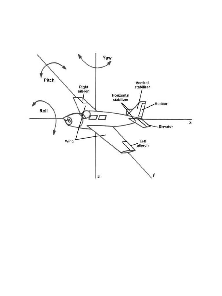 Adverse Yaw and Aircraft Turns | PDF | Aileron | Flight Control Surfaces