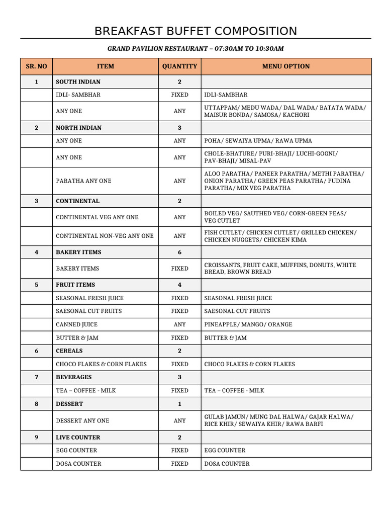 Breakfast Menu Composition | PDF | Indian Cuisine | Asian Cuisine