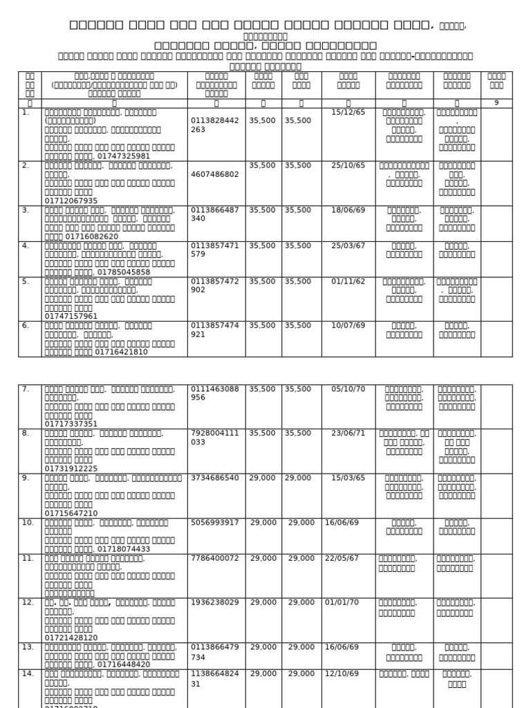 Govt. Abu Naser Mohila College | PDF