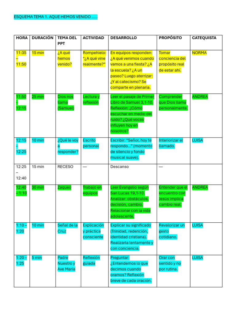 Esquema Tema 1 | PDF