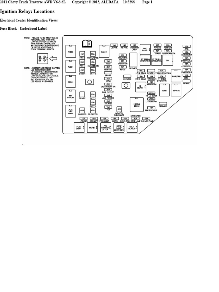 Fuse and Relay Box | PDF
