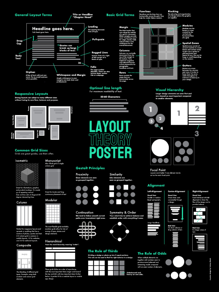 Layout Poster | PDF