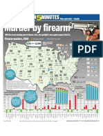 Murder by Firearm