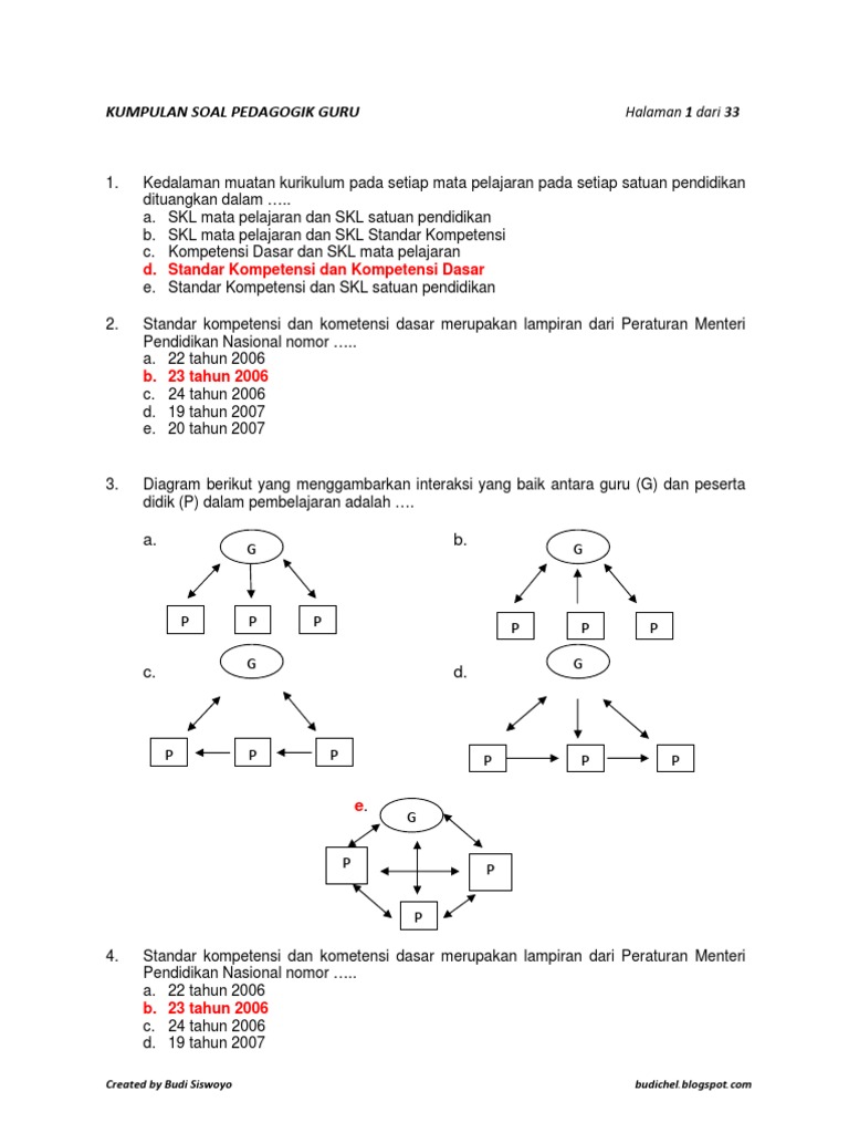 Kumpulan Soal Kompetensi Pedagogik 2012