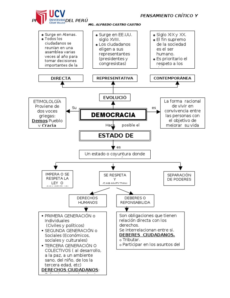 Mapa Conceptual del Estado de Derecho | PDF | Derechos humanos | Estado ...