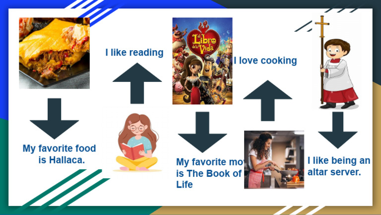 My Visual Profile. | PDF