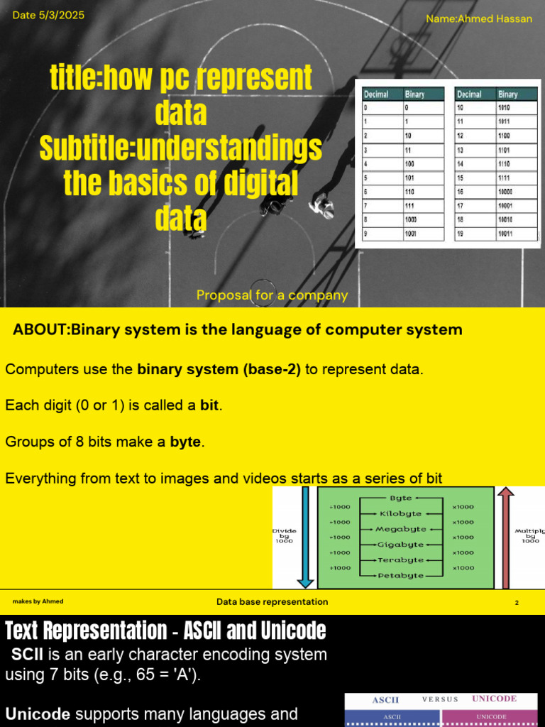 Title - How PC Represent Data Subtitle - Understandings The Basics of ...