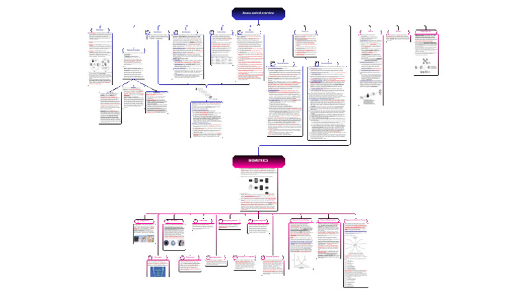 CH1 Part1 | PDF | Password | Access Control
