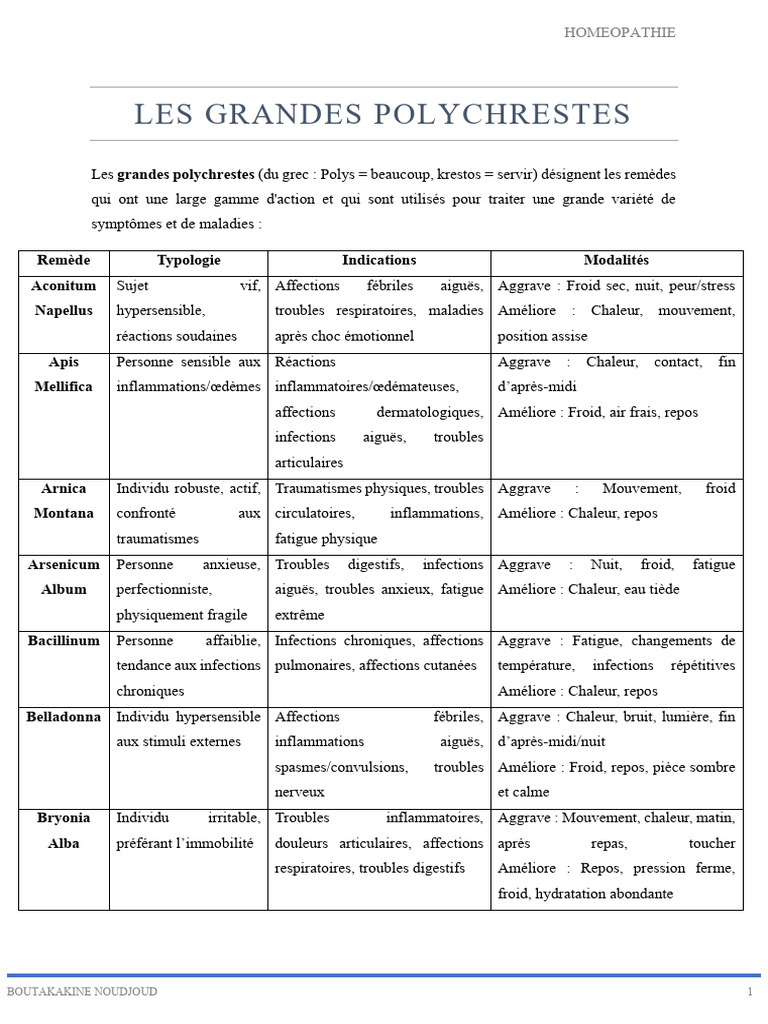 Chap 05 - Les Grandes Polychrestes | PDF | Inflammation | Sommeil