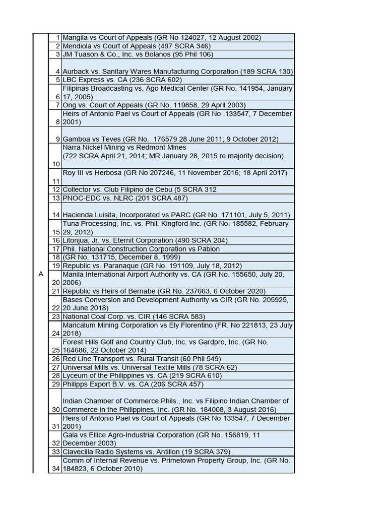 Case Digests | PDF