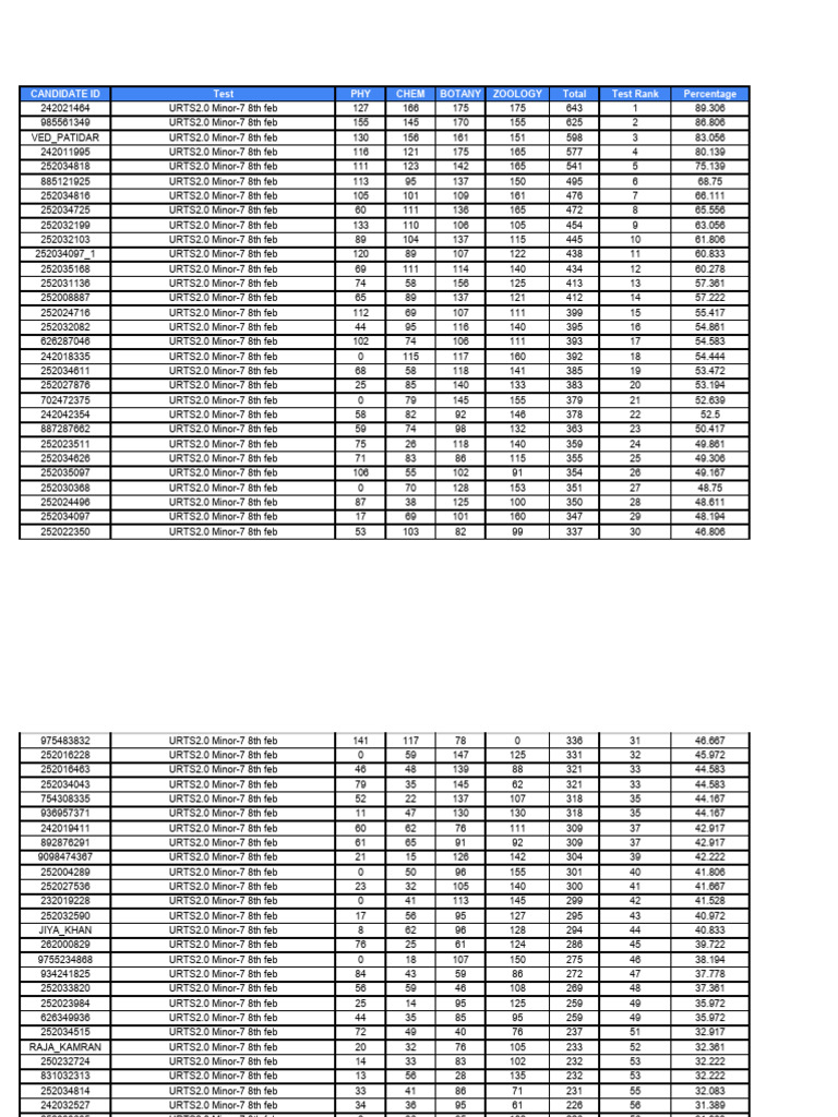 Ranksheet of t8 | PDF