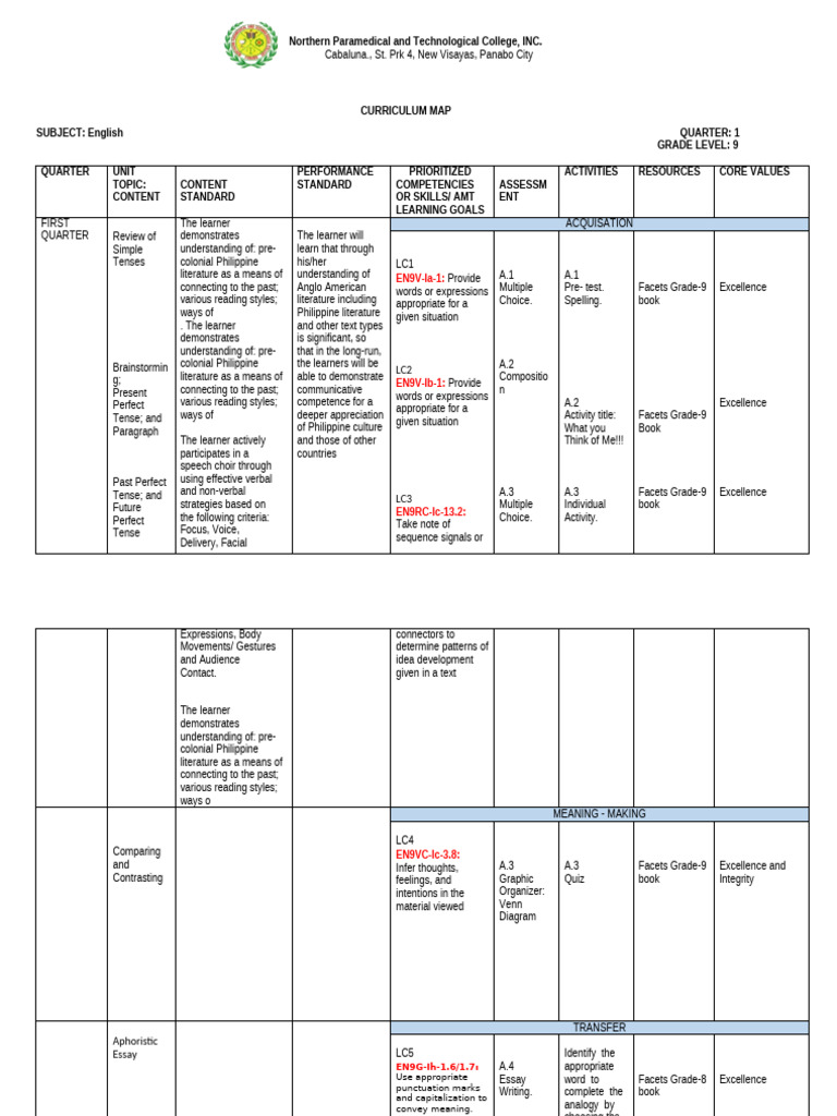Grade 9 Curiculum Map | PDF | Curriculum | Learning