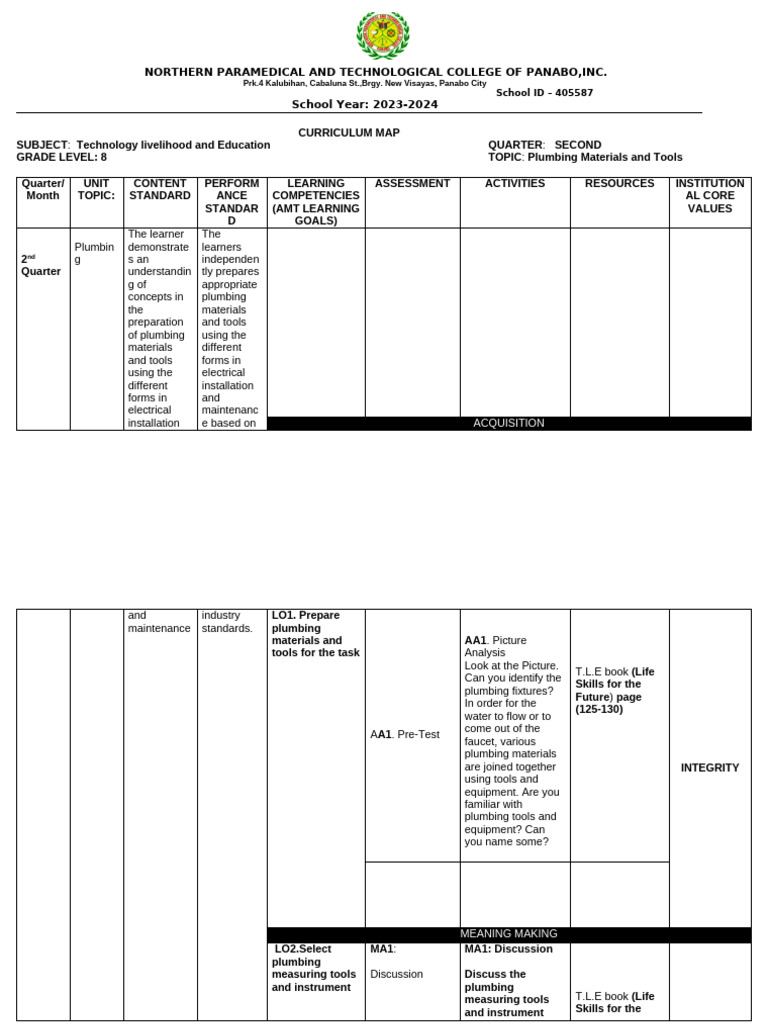 Grade 8 Curriculum Map | PDF | Curriculum | Behavior Modification