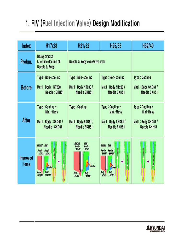FIV FIP Design Improvements | PDF | Hydraulics | Mechanical Engineering