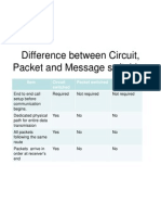Circuit, Packet and Message Switching: Key Differences