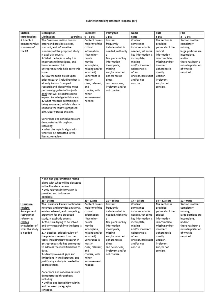 Rubric For Research Methodology | PDF | Methodology | Cognition