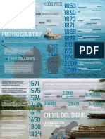 Puerto Colombia - Infografía