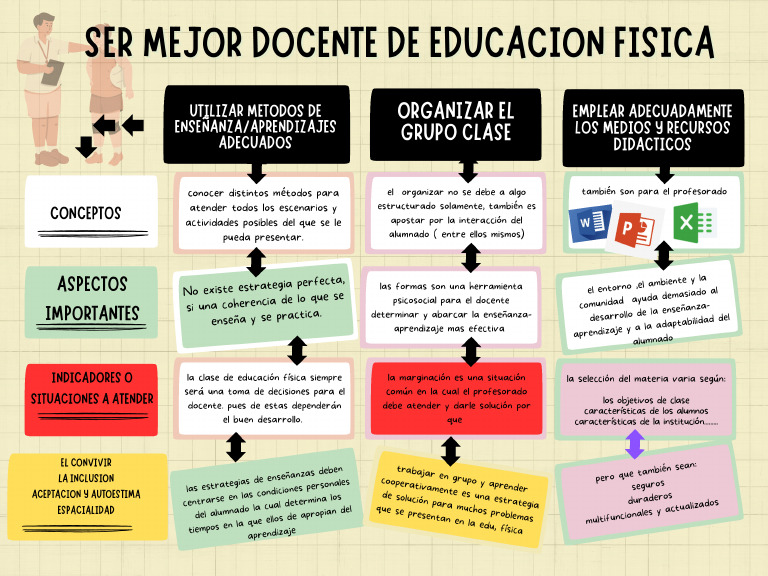 Metaplan-Ser Mejor Docente | PDF