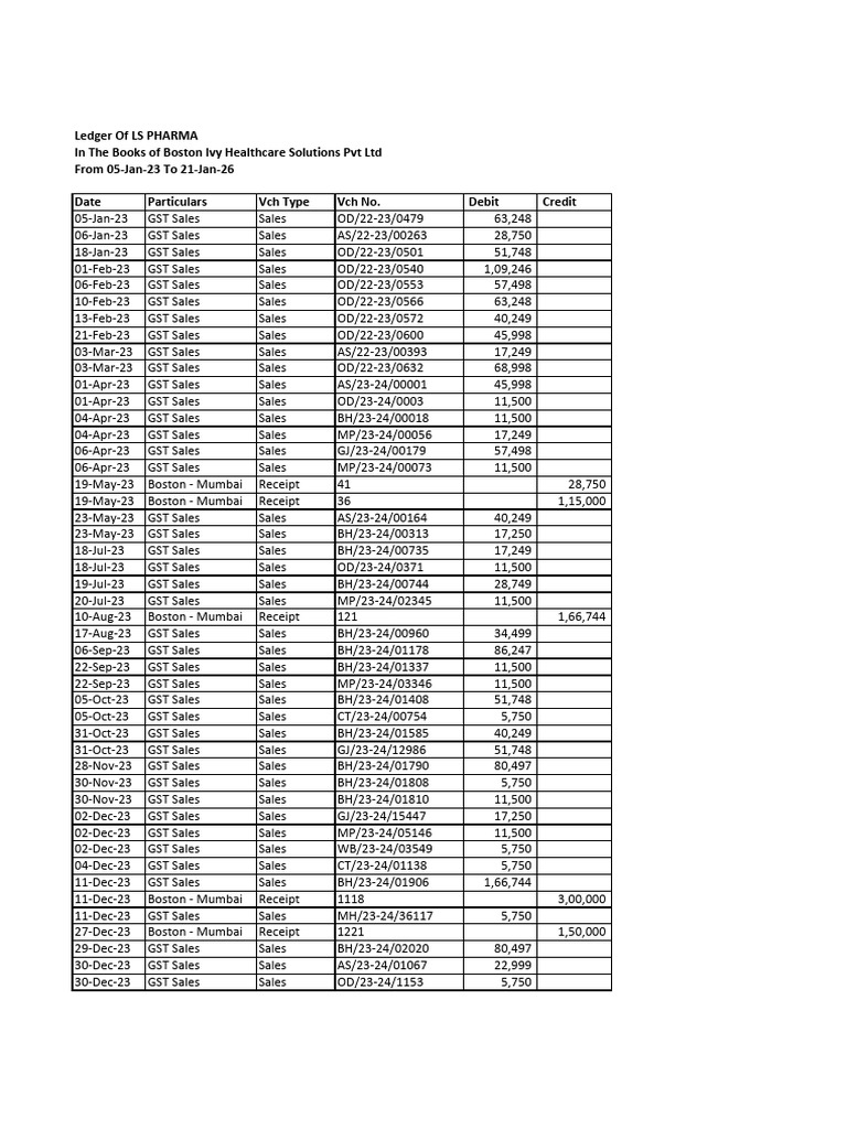 LS Pharma | PDF