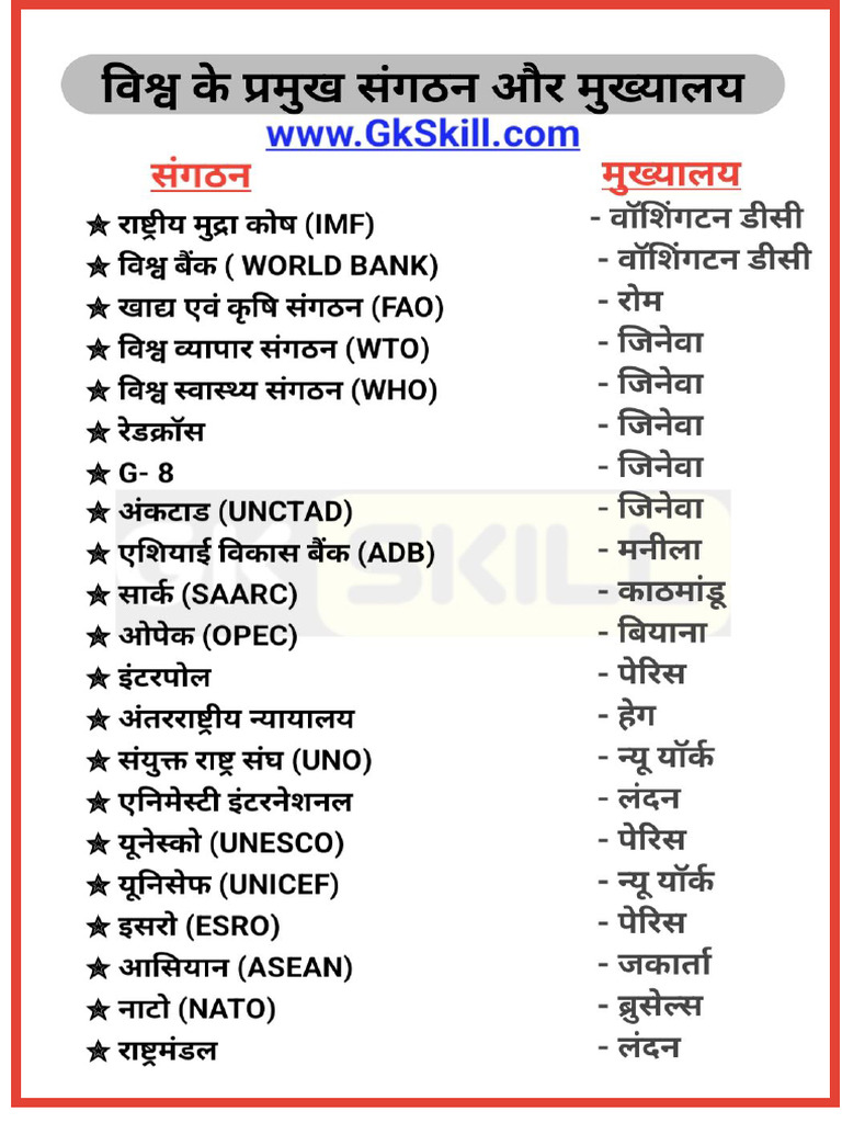 Static Gk Topic List 1 | PDF