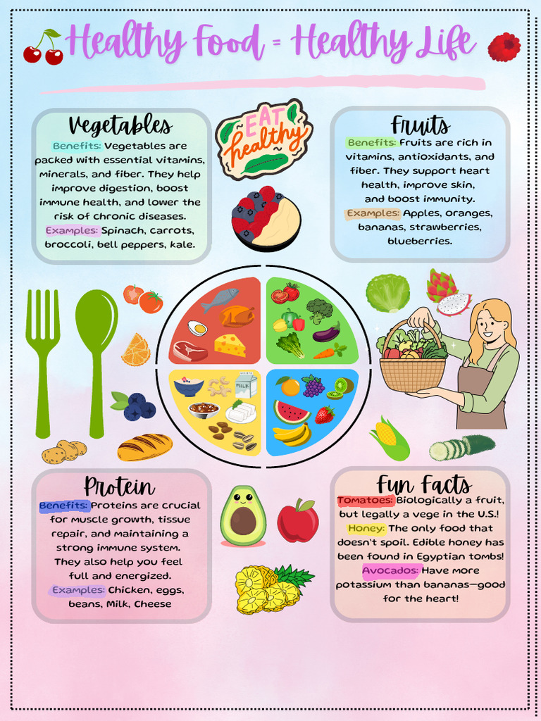Healthy Food = Healhty Life | PDF