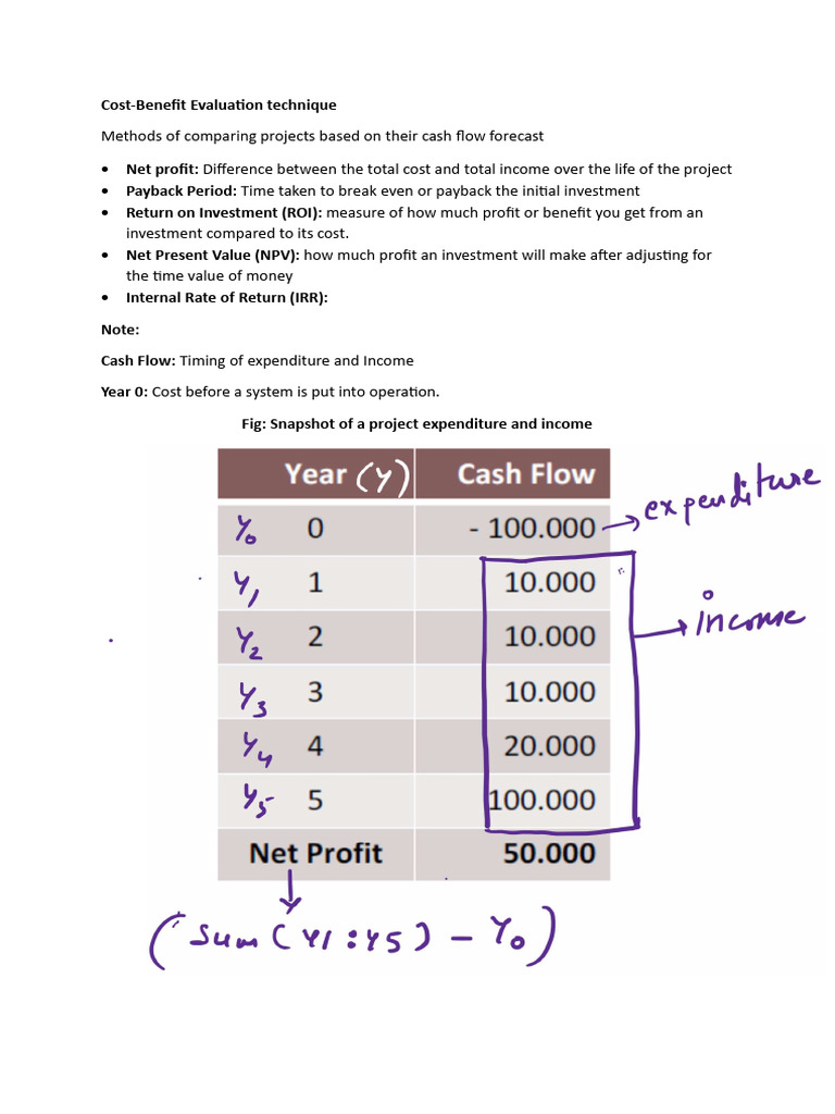 Unit I - Cost - Evaluation - Benefit | PDF | Net Present Value ...
